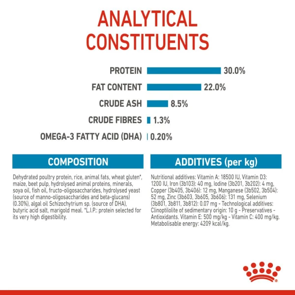 Royal Canin Mini Starter Mother & Babydog Adult/Puppy Dry Dog Food 4 Royal Canin Mini Starter Mother & Babydog Adult/Puppy Dry Dog Food - Image 2