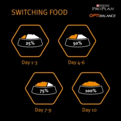 Purina Pro Plan Opti Balance Large Robust Adult Dry Dog Food - Chicken -KONG || Danish Design || Tropiclean Shop I9127280 en 07