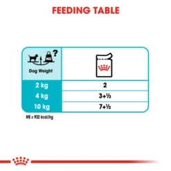 Royal Canin Urinary Care Adult Wet Dog Food Pouches -KONG || Danish Design || Tropiclean Shop I9378293 en 06