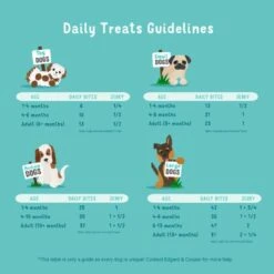 Edgard & Cooper Good Boy Grain Free Dog Treats - Beef Bites -KONG || Danish Design || Tropiclean Shop I9420315 en 04