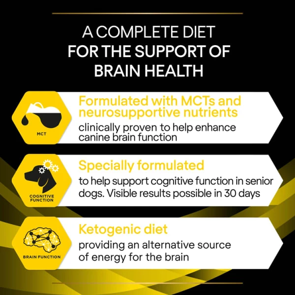 Purina Pro Plan Neurocare Dry Dog Food 18 Purina Pro Plan Neurocare Dry Dog Food - Image 16