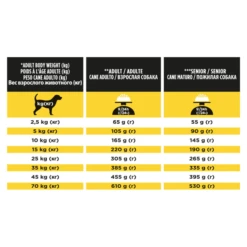 Purina Pro Plan Neurocare Dry Dog Food 27 Purina Pro Plan Neurocare Dry Dog Food -KONG || Danish Design || Tropiclean Shop I9441286 en 17