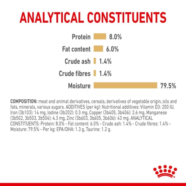 Royal Canin Shih Tzu Adult - Loaf In Sauce 4 Royal Canin Shih Tzu Adult - Loaf In Sauce - Image 2