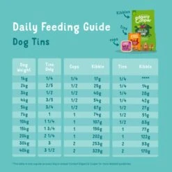 Edgard & Cooper Adult Grain-free Wet Dog Food With Game & Duck -KONG || Danish Design || Tropiclean Shop I9520997 05