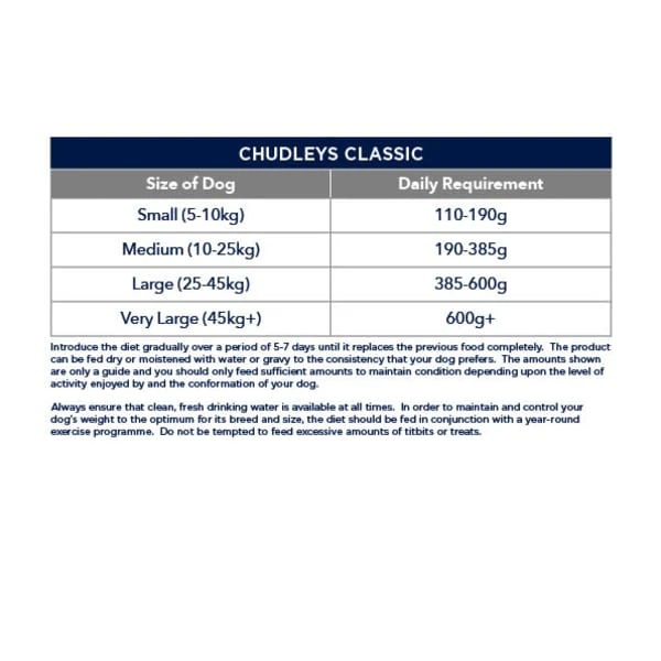 Chudleys Classic Adult Dry Dog Food 5 Chudleys Classic Adult Dry Dog Food - Image 3