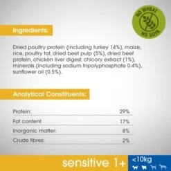 Perfect Fit Sensitive 1+ Gluten-free Extra Small And Small Adult Dry Dog Food - Turkey 16 Perfect Fit Sensitive 1+ Gluten-free Extra Small And Small Adult Dry Dog Food - Turkey -KONG || Danish Design || Tropiclean Shop I9601288 en 06