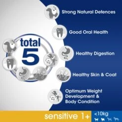 Perfect Fit Sensitive 1+ Gluten-free Extra Small And Small Adult Dry Dog Food - Turkey 15 Perfect Fit Sensitive 1+ Gluten-free Extra Small And Small Adult Dry Dog Food - Turkey -KONG || Danish Design || Tropiclean Shop I9601288 en 07