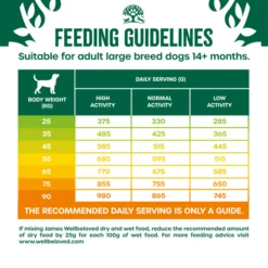 James Wellbeloved Gluten-free Large Adult Dry Dog Food - Chicken & Rice -KONG || Danish Design || Tropiclean Shop I9613283 en 08