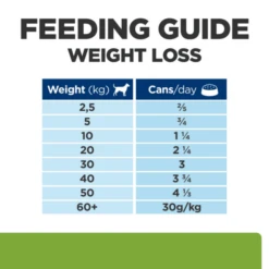 Hill's Prescription Diet Metabolic Weight Management Wet Dog Food - Chicken -KONG || Danish Design || Tropiclean Shop I9680467 en 10